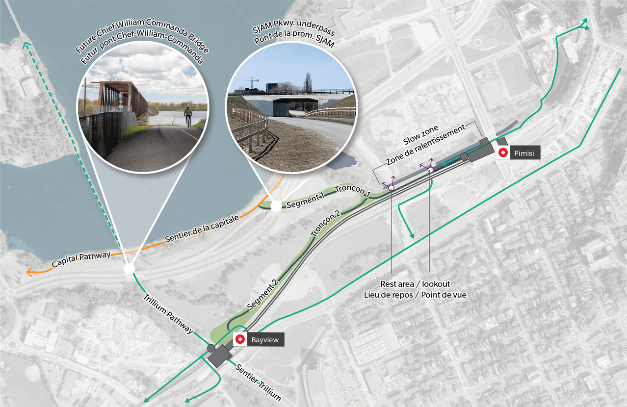 The pathway features two segments totalling approximately one kilometre. Segment 1 connects from the Ottawa River Pathway along the historic aqueduct to the Pimisi O-Train station. Segment 2 connects Segment 1 to the Bayview O-Train station.